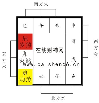 三煞位化解2023 微信金雪头像